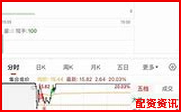 三十天跟蹤實測博牛操盤在震蕩行情中的實際表現如何-股票百倍杠桿交易平臺有哪些公司可以做