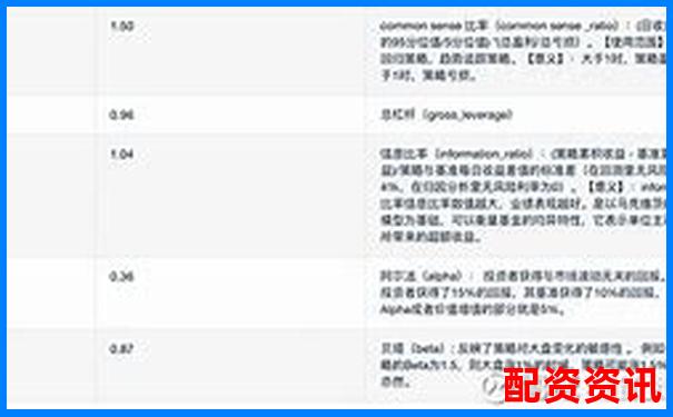 量化分析牛股策略五大維度檢驗其牛市熊市適應能力-股票每跌10%加倉一倍