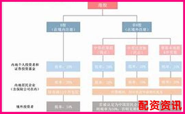 紅牛策略配資費用解析及資金方案指南-股票配資被抓了判幾年