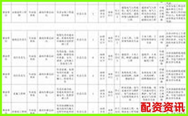 東莞股票配資招聘最新信息為何如此搶手-場外杠桿炒股合法嗎