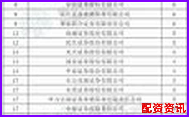 2019年中國(guó)十大股票配資平臺(tái)權(quán)威排行榜