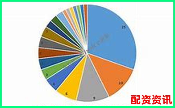 2025年眉山股票配資公司實力排行榜最新發(fā)布-融資一般是幾倍杠桿啊多少錢