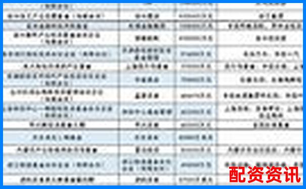 2019年中國十大股票配資平臺權(quán)威排行榜-證券公司融資杠桿倍數(shù)怎么算