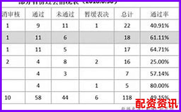 2018股票配資平臺(tái)排行揭秘杠桿交易風(fēng)云榜-配資門戶網(wǎng)站賺錢嗎