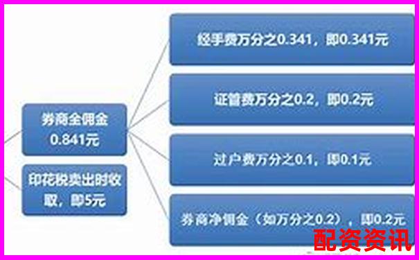 股票配資收費標準解析及常見收費模式介紹-股票配資論壇app