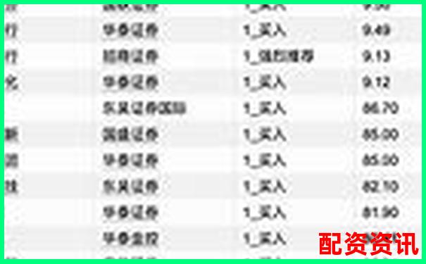 2025年中國正規股票配資平臺權威排行榜-正規股票配資公司官方網站