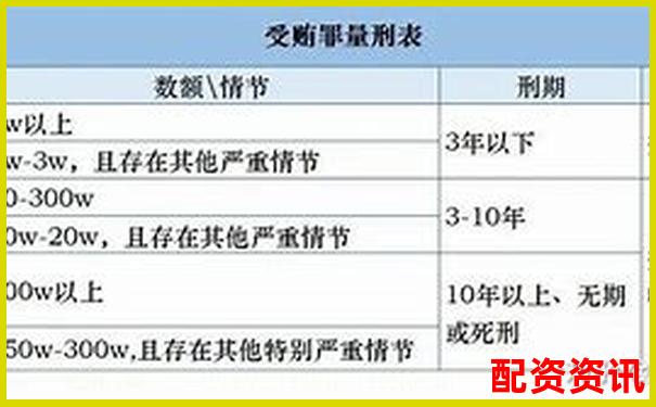 2025年股票配資非法經營罪最新量刑標準解析-一倍杠桿怎么買基金