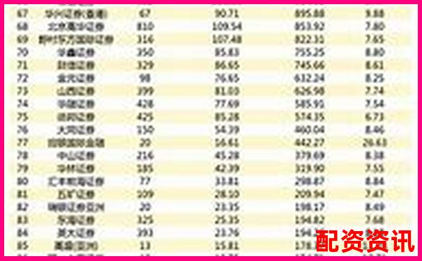 2025年全國(guó)正規(guī)股票配資公司權(quán)威排名榜單