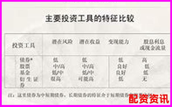 從新手到高手投牛網證券投資工具十大核心功能對比評測-費力杠桿和省力杠桿怎么判斷