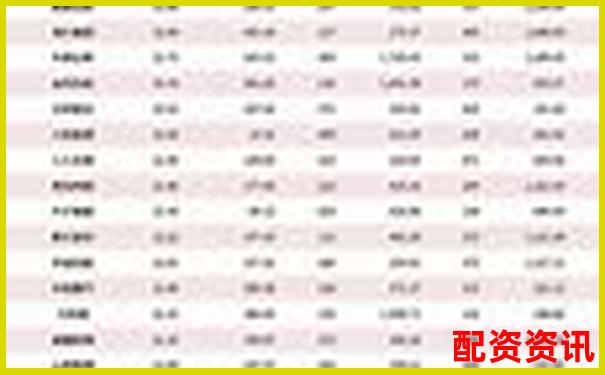 中國正規(guī)股票配資公司最新排名及實力解析-為什么炒股不能加杠桿