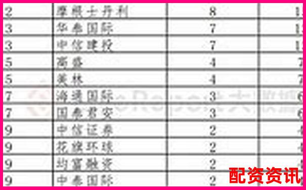 華泰資本解析國家正規(guī)配資平臺運作模式與優(yōu)勢-股票10倍需要多少個漲停板才能買