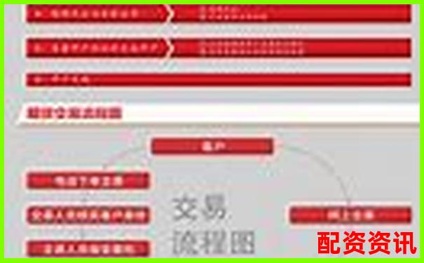 合法配資平臺開戶流程及所需時間詳解