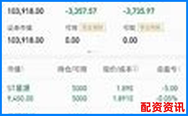 光控資本免息配資持倉申請全流程指南-100倍杠桿成功了多少錢啊