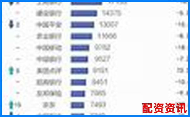 2025年眉山股票配資公司實力排行榜最新發(fā)布-股票配資代理聯(lián)系方式怎么填