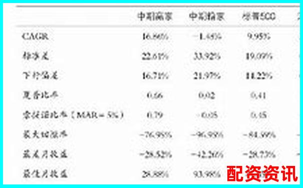 益陽指配資市場動態與投資趨勢分析