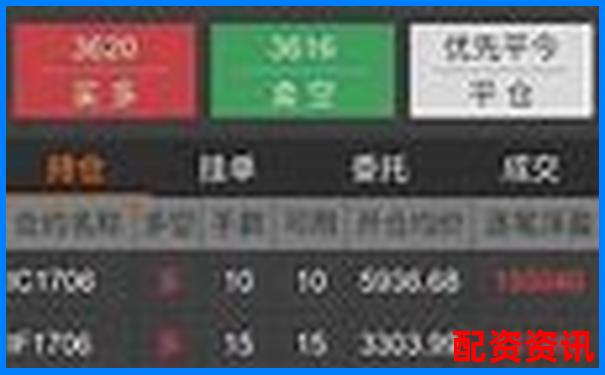 外盤期貨配資平臺知名公司盤點與選擇指南-期貨 100倍杠桿 最大虧損