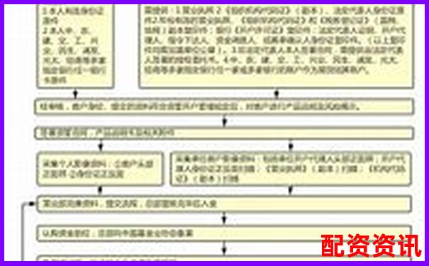 在線配資開戶全流程詳解與操作指南-股票買入數量不能超過可買數量的幾倍嗎