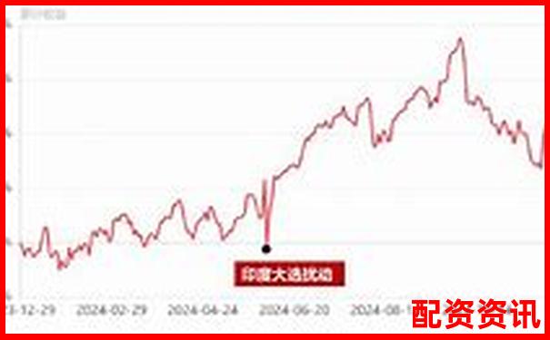 2025年配資平臺股票市場動態與投資趨勢分析-股票杠桿加幾倍合適