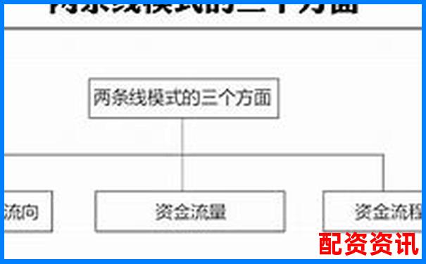 配資公司資金來(lái)源解析及其運(yùn)作模式探究-股票配資平臺(tái)哪個(gè)正規(guī)光控資本開戶地址