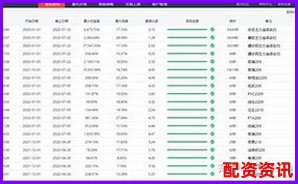牛策略量化交易工具三個月實測數(shù)據(jù)揭秘其穩(wěn)定性與收益率-股票杠桿幾倍是什么意思啊怎么看出來