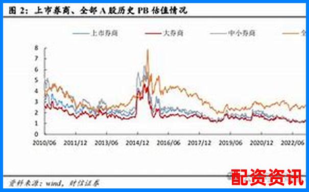 2024年股票配資市場動態與最新政策解讀-杠桿10倍和50倍的區別在哪里