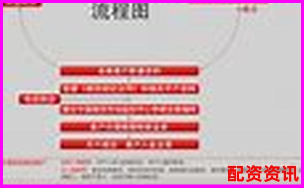 在線配資開戶全流程詳解與操作指南-股票杠桿平倉后錢不夠怎么辦