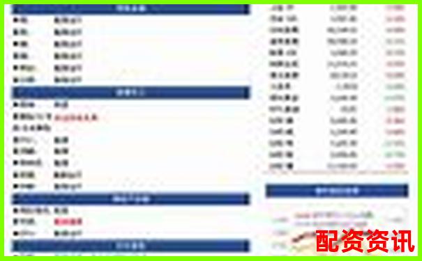 2025年期貨配資平臺推薦與選擇指南