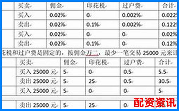 十倍杠桿炒股手續(xù)費詳解及成本計算方法-錢龍股票軟件官網(wǎng)下載網(wǎng)址