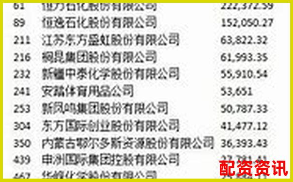 中國正規(guī)股票配資公司最新排名及實力解析-在線實盤配資炒股平臺開戶
