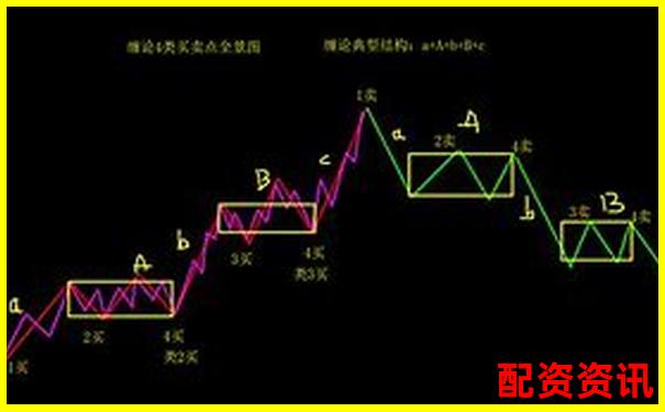 股市震蕩期股票配資行情好做嗎知乎實戰經驗分享-股票十倍杠桿正規平臺有哪些
