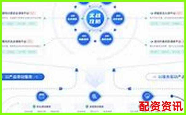 2025年五大安全配資平臺權(quán)威推薦-北京做股票配資的公司哪家好一點