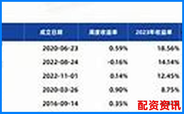 2025最新10大配資平臺排行榜及實用操作技巧指南