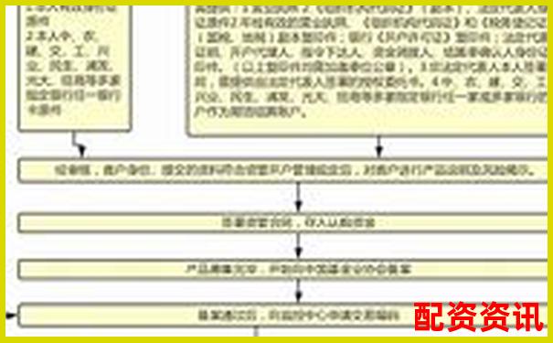 在線配資開戶全流程詳解與操作指南-100塊錢股票暴漲200倍是多少錢啊