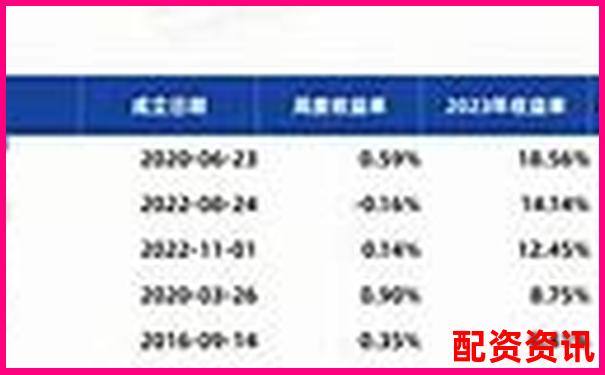 2025年最新十大股票配資平臺綜合對比榜單-股票配資在線平臺官網