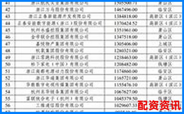 2025杭州十大股票配資平臺權威排行榜 2025杭州十大股票配資平臺權威排行榜