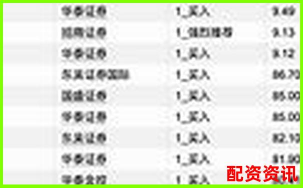 2025最新股票配資炒股網站導航大全-炒股什么配資平臺比較好