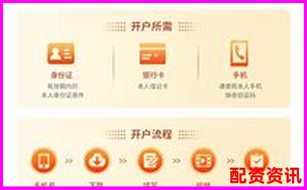 正規(guī)配資平臺開戶流程詳解與操作指南-aofex千倍杠桿