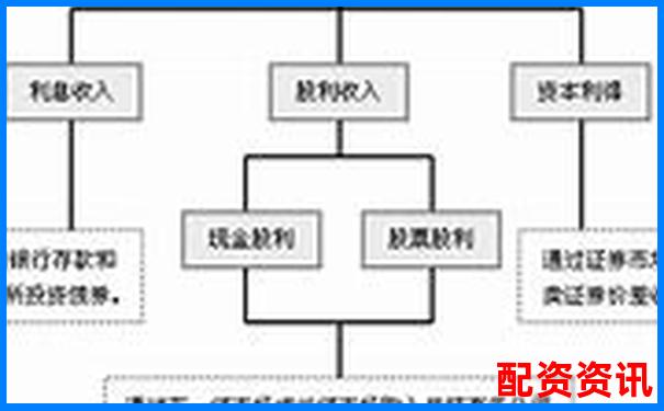 杠桿投資十倍收益分配方案全解析-股票翻倍了能賺多少錢