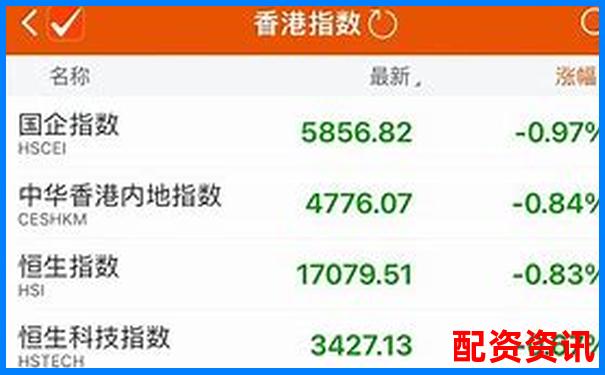 恒生指數正規配資平臺助您把握港股投資良機-期貨 100倍杠桿 最大虧損多少