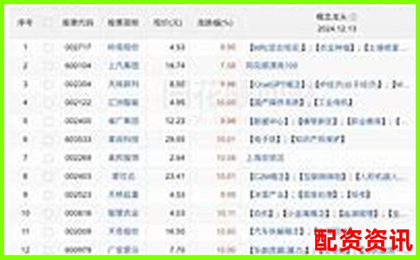 股票牛網智能選股系統實測人工智能薦股到底靠不靠譜-5倍杠桿平倉了要被多少錢