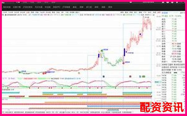 深度評測九牛操盤系統從界面到實戰的全面使用體驗報告-全國股票配資公司哪家最好