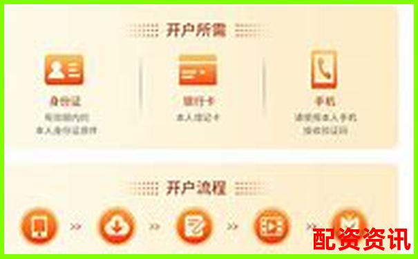 在線配資開戶全流程詳解與操作指南-線上配資網站有哪些平臺