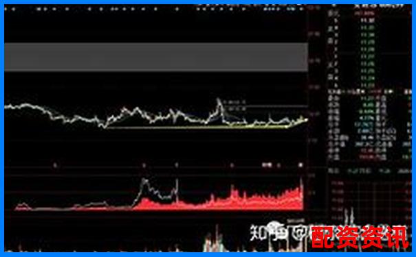 深度評(píng)測(cè)牛股策略實(shí)戰(zhàn)表現(xiàn)從選股邏輯到收益數(shù)據(jù)全面解析