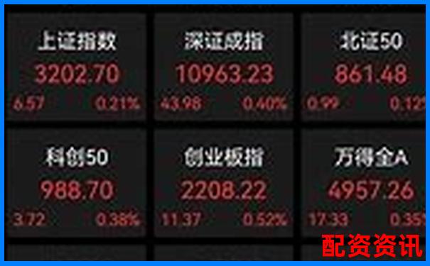 股票配資交易助力滬指3200點企穩反彈-股票杠桿1比1利息是多少