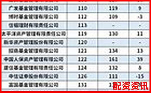 全國股票配資公司權威排名最新榜單揭曉-同花順配股怎么操作購買