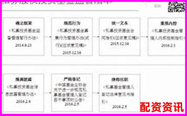 光控資本在線杠桿配資退出申請流程指南