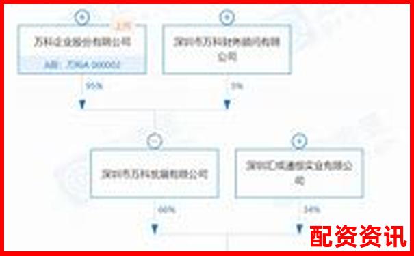 光控資本手機股票配資開戶流程詳解指南-黃金期貨可以加多少倍杠桿