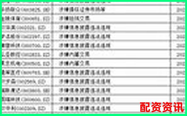 股票配資實盤違規操作遭查處案例警示-全網發行的股票能漲多少倍呢