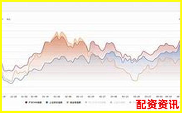 全面解析牛牛策略智能投顧功能實測數(shù)據(jù)與用戶反饋匯總-黃金期貨多少倍杠桿交易一次
