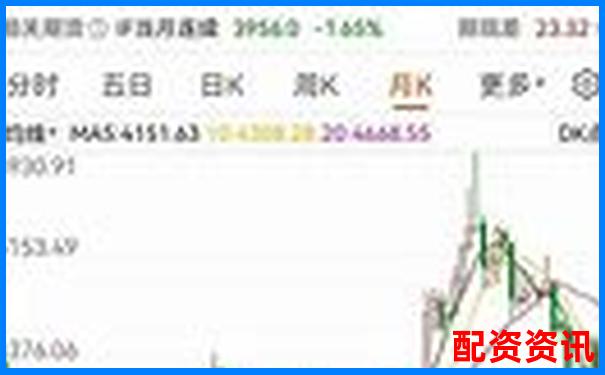 股票配資交易助力滬指3200點企穩(wěn)反彈